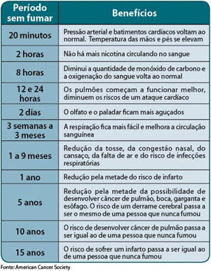 Allen Carrhae um caminho fácil como deixar de fumar